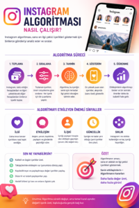 instagram algortiması çalışma prensibi