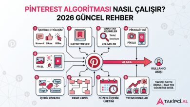 pinterest algoritma